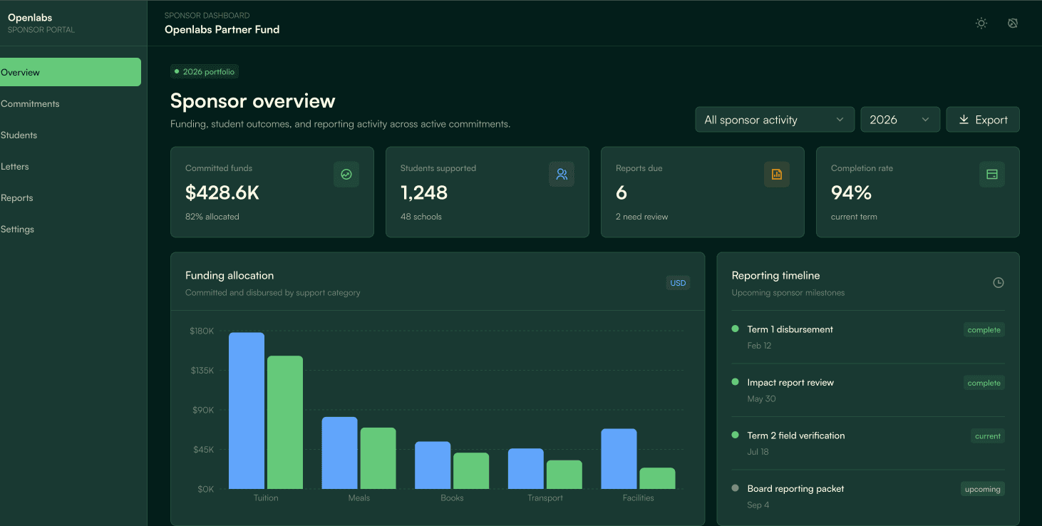 Sponsor dashboard preview